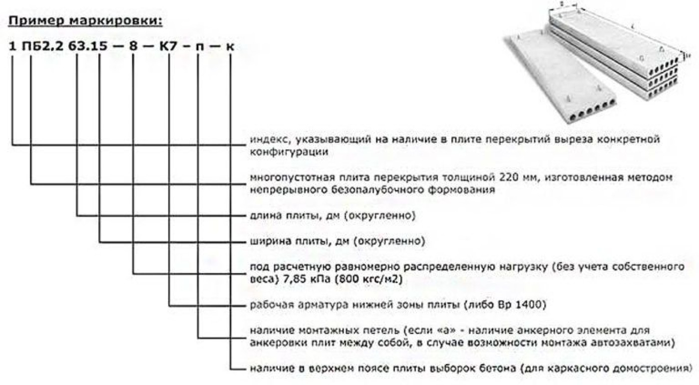 Маркировка плит перекрытия