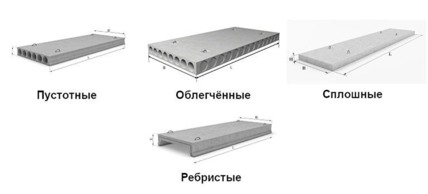 Виды плит перекрытия